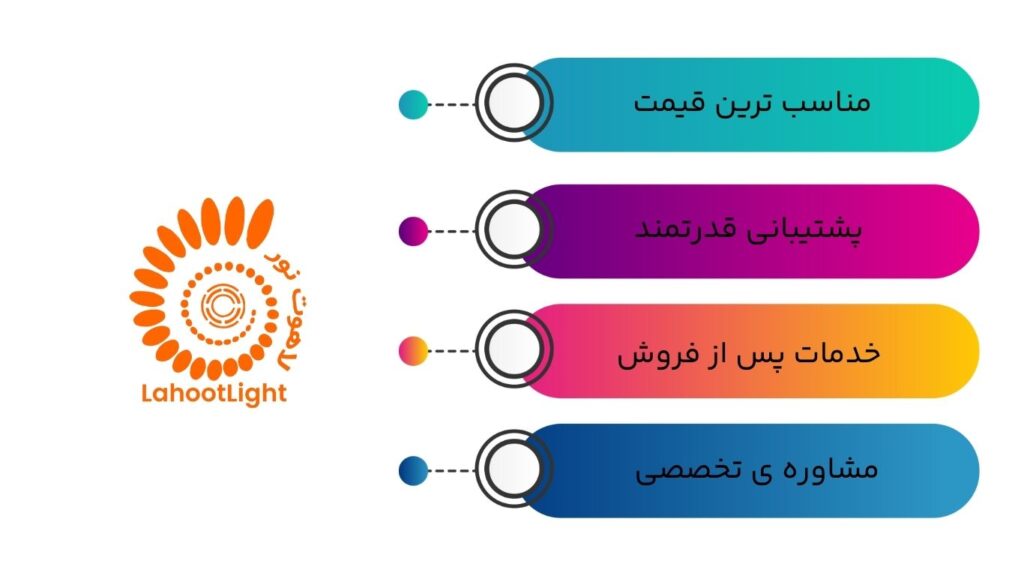 نمایندگی رسمی زانیس